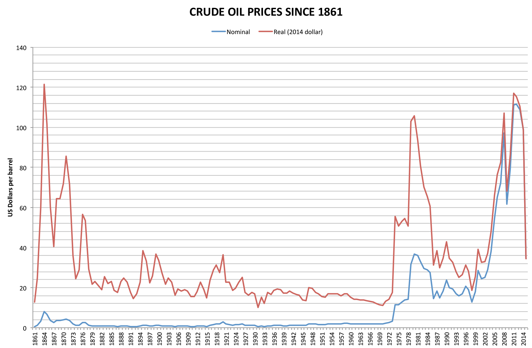 Historical crude oil volatility context for iran war stock market impact analysis