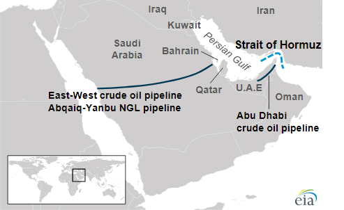 Chart of Hormuz crude flow supporting will iran war raise gas prices supply analysis